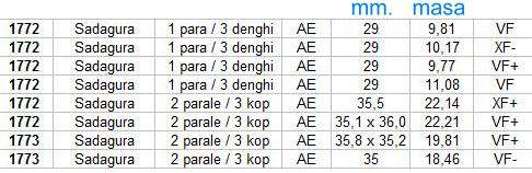 tabel