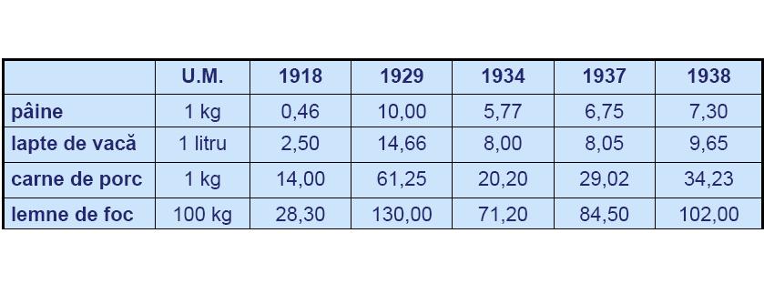 preturi-1918-1938.JPG